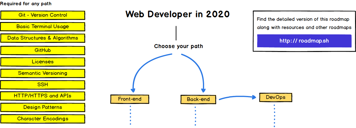 frontDev